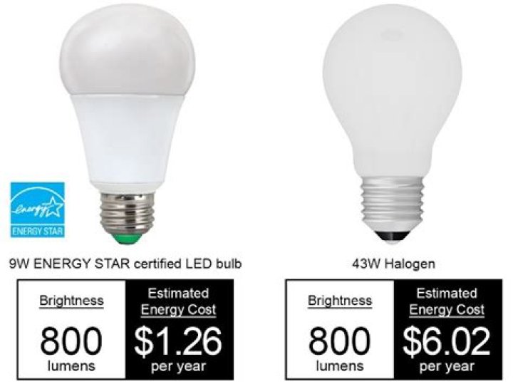 Are all LED lights Energy Star rated