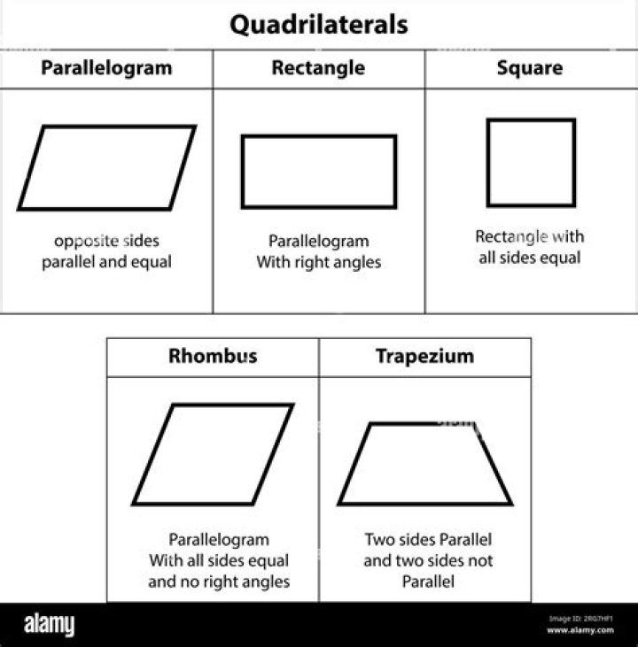 Are all rectangles Quadrilaterals