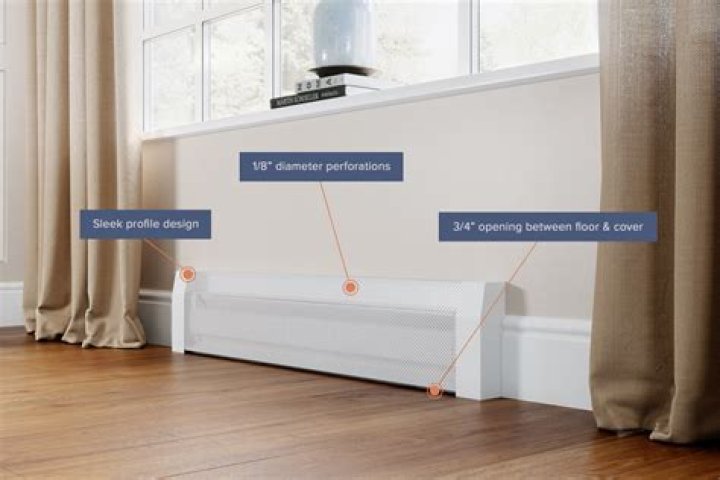 Are baseboard heater covers safe