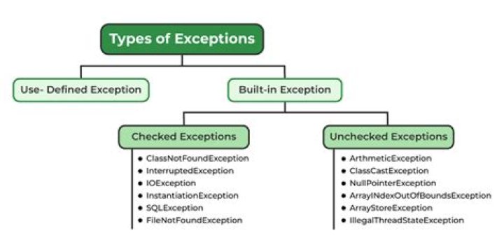 Are C exceptions bad