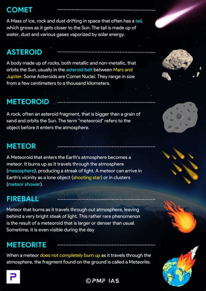 Are comets or asteroids generally the parent bodies of meteors