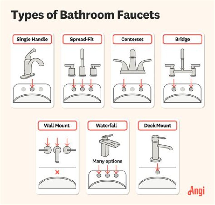 Are faucets fixtures
