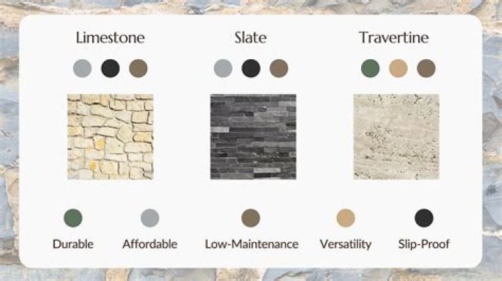 Are pavers or bluestone more expensive