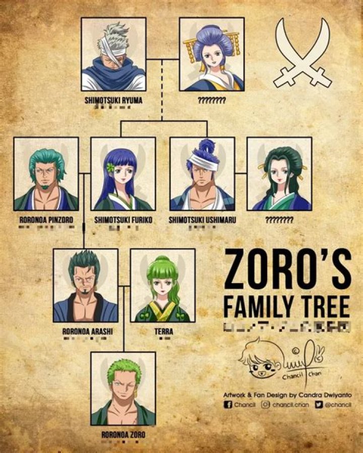 Are Zoro and Grainger the same company