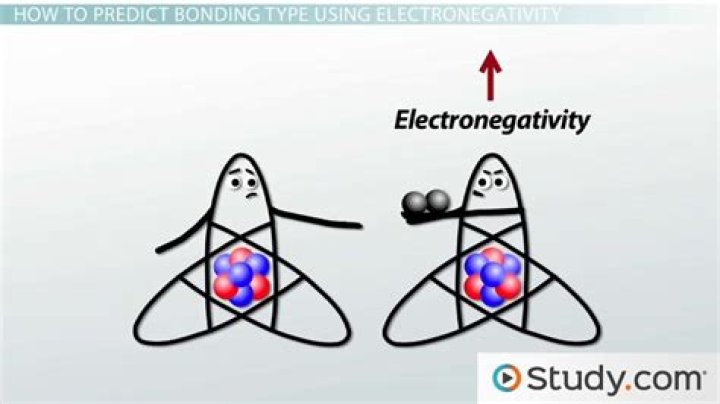 Can a fluorine atom ever form a nonpolar covalent bond