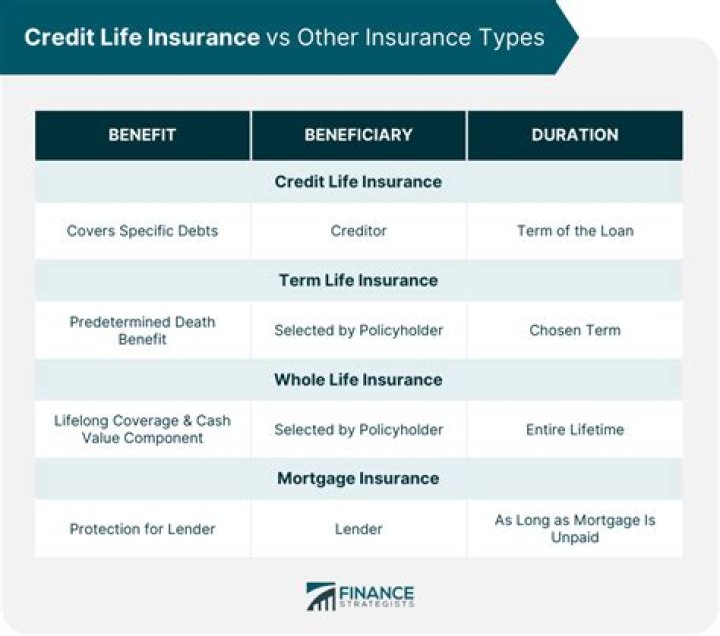 Can a lender require credit life insurance