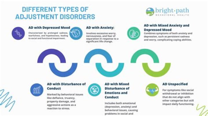 Can adjustment disorder last longer than 6 months