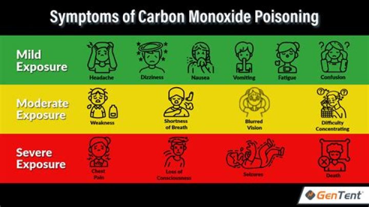 Can central heat and air cause carbon monoxide