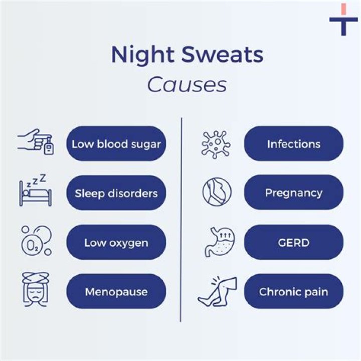 Can Mono cause night sweats