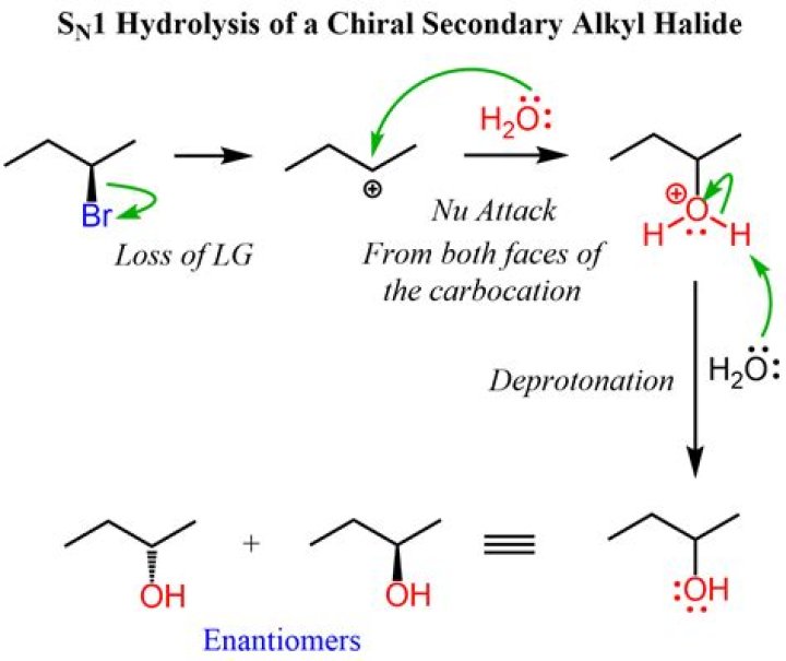 Can Solvolysis be e1