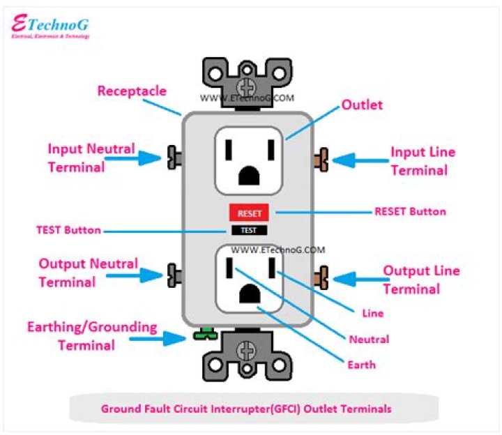 Can you put two GFCI outlets on the same circuit
