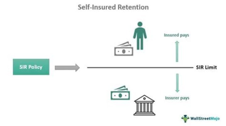 Corridor Self-insured Retention - How To Discuss
