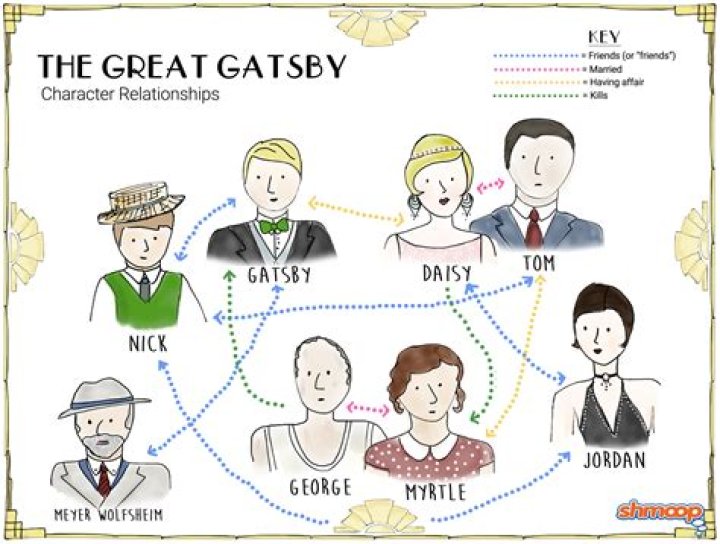 Did Gatsby know Nick was Daisys cousin