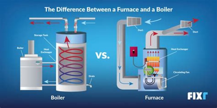 Do boilers use natural gas