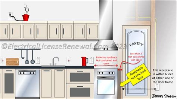 Do kitchen receptacles need arc fault protection