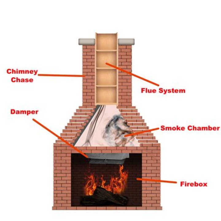 Do you have to open flue with gas fireplace