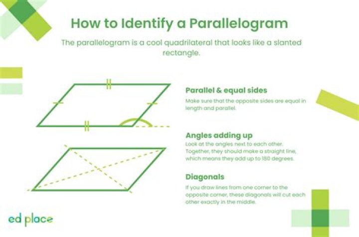 Does a parallelogram have all sides equal