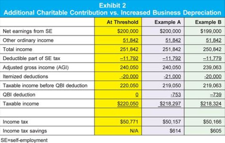Does California allow miscellaneous itemized deductions in 2018