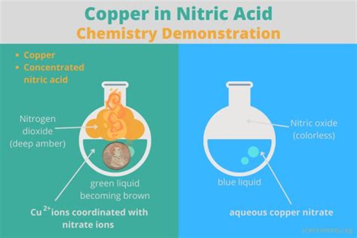 Does citric acid react with copper