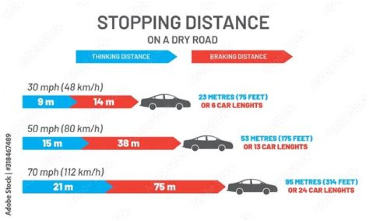 Does driving long distances damage your car
