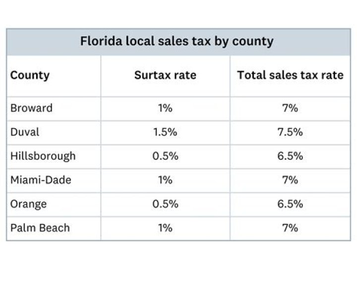 Does florida have sales tax