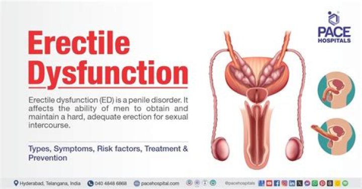 Does Proscar cause erectile dysfunction