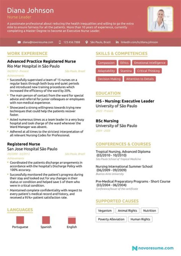 Does William Paterson have a good nursing program