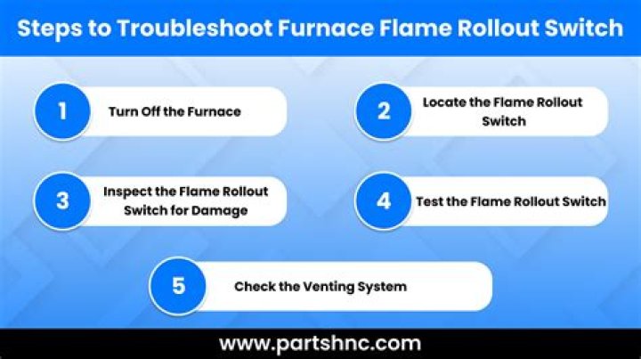 Flame Rollout Switch - How To Discuss