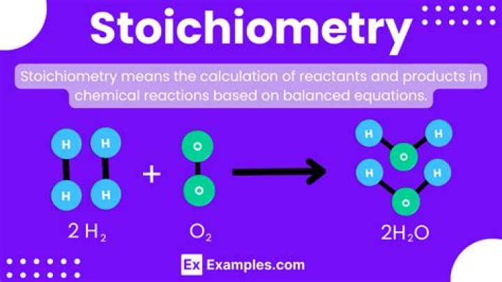 How are reaction stoichiometry problems classified