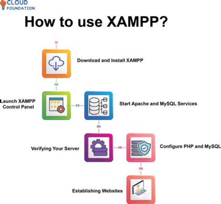 How can I change port number of Tomcat in xampp