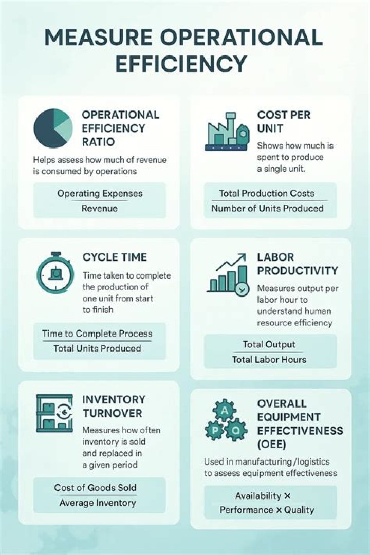 How can manufacturing operational efficiency be improved