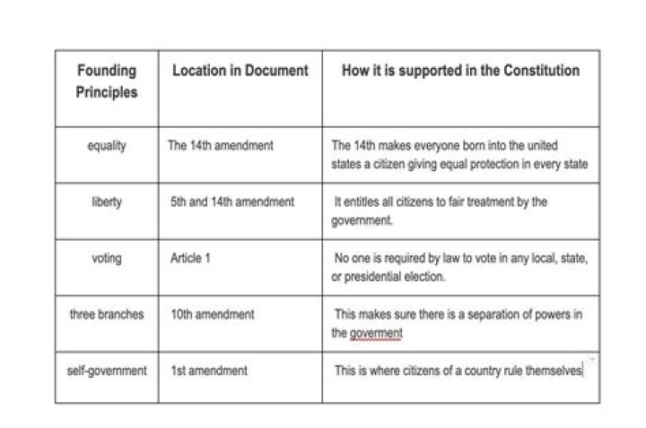 How did the framers protect slavery in the Constitution