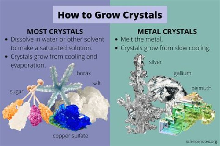 How do crystals absorb water