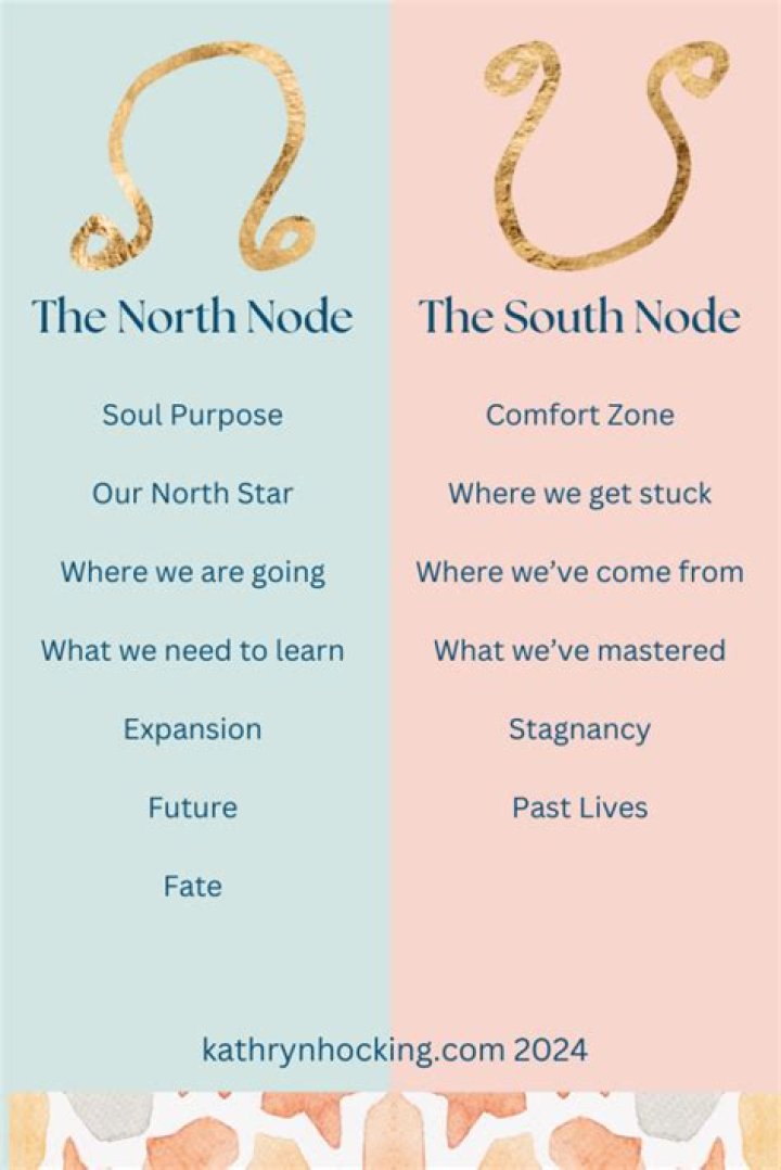 How do I find my North Node in astrology