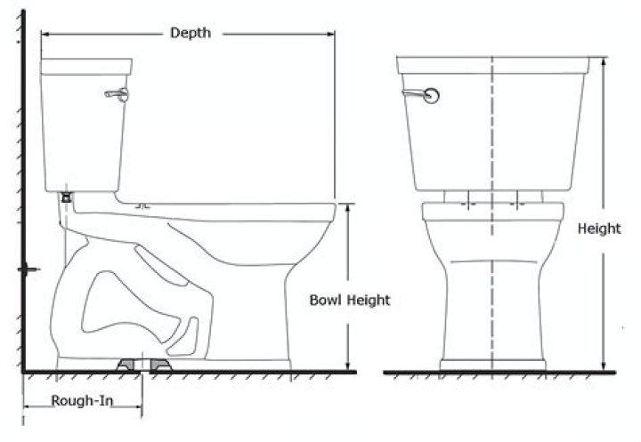 How do I measure for a new toilet