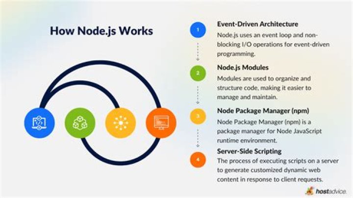 How do nodes work in red