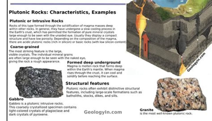 How do plutonic rocks get to the surface