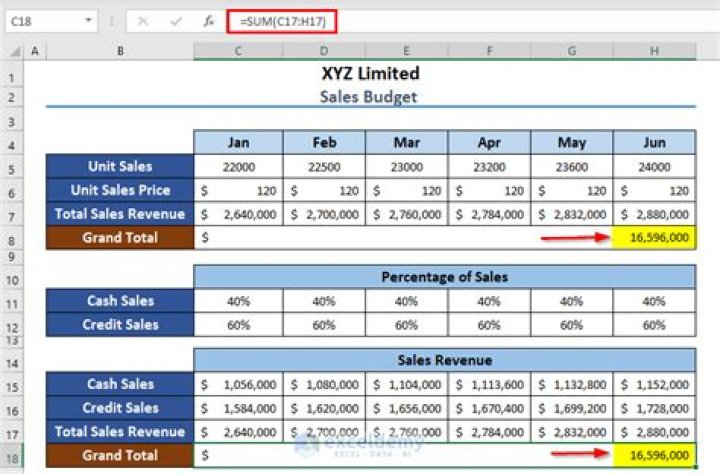 How do you calculate sales budget in accounting