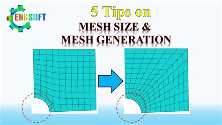 How do you determine mesh size