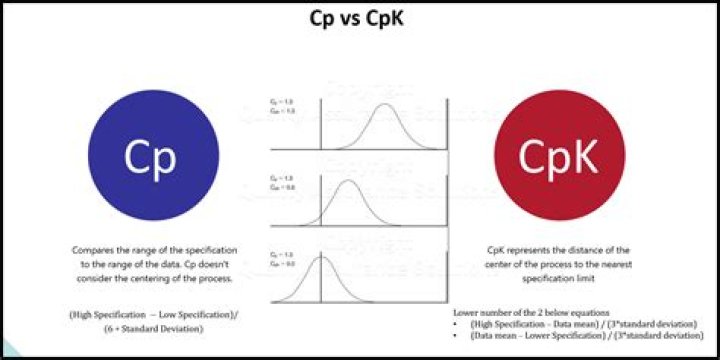 How do you do SPC study