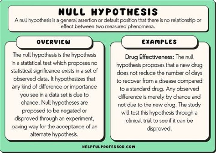 How do you evaluate a hypothesis
