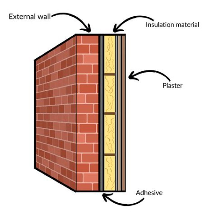 How do you insulate internal walls