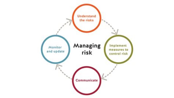 How do you manage risk and uncertainty