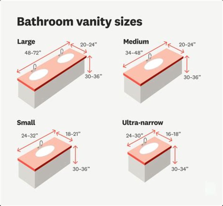 How do you measure for a bathroom vanity top