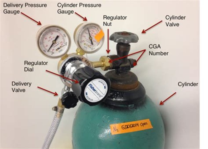 How do you remove a regulator from a cylinder