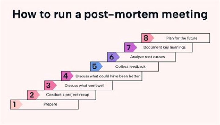 How do you run a successful post mortem