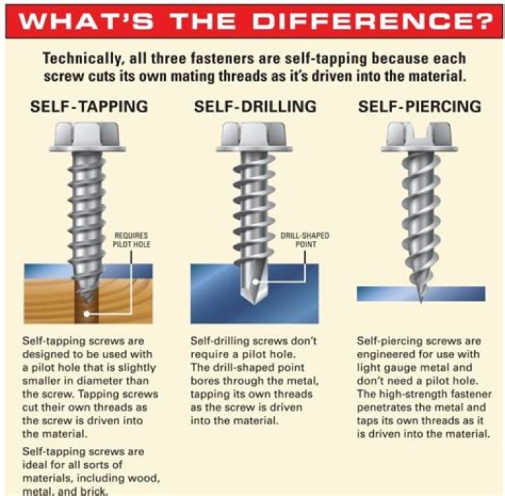 How do you screw a self drilling screw