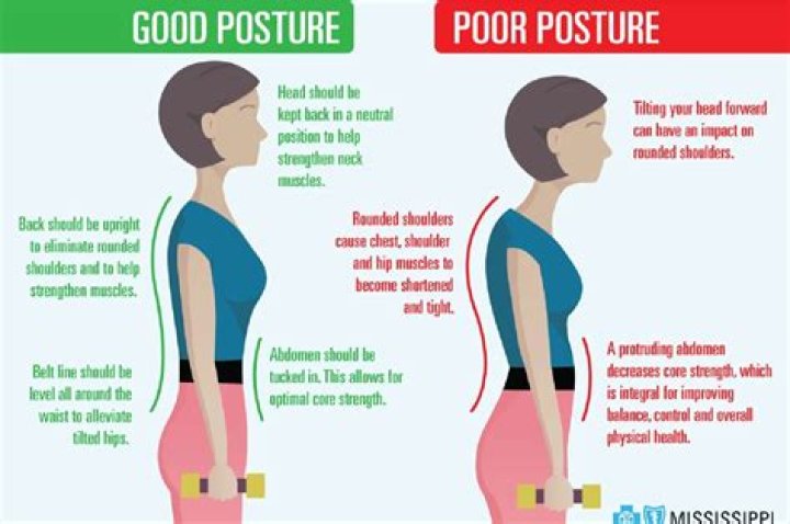 How do you stand posture