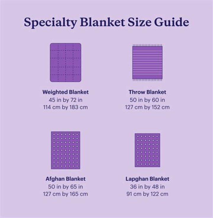 How do you store big blankets