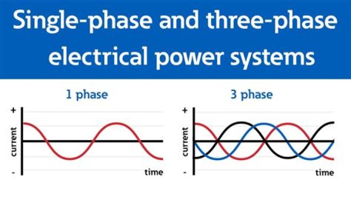 How do you test a 3 phase wire